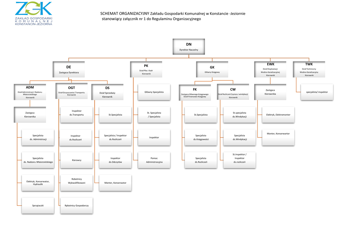 schemat organizacyjny